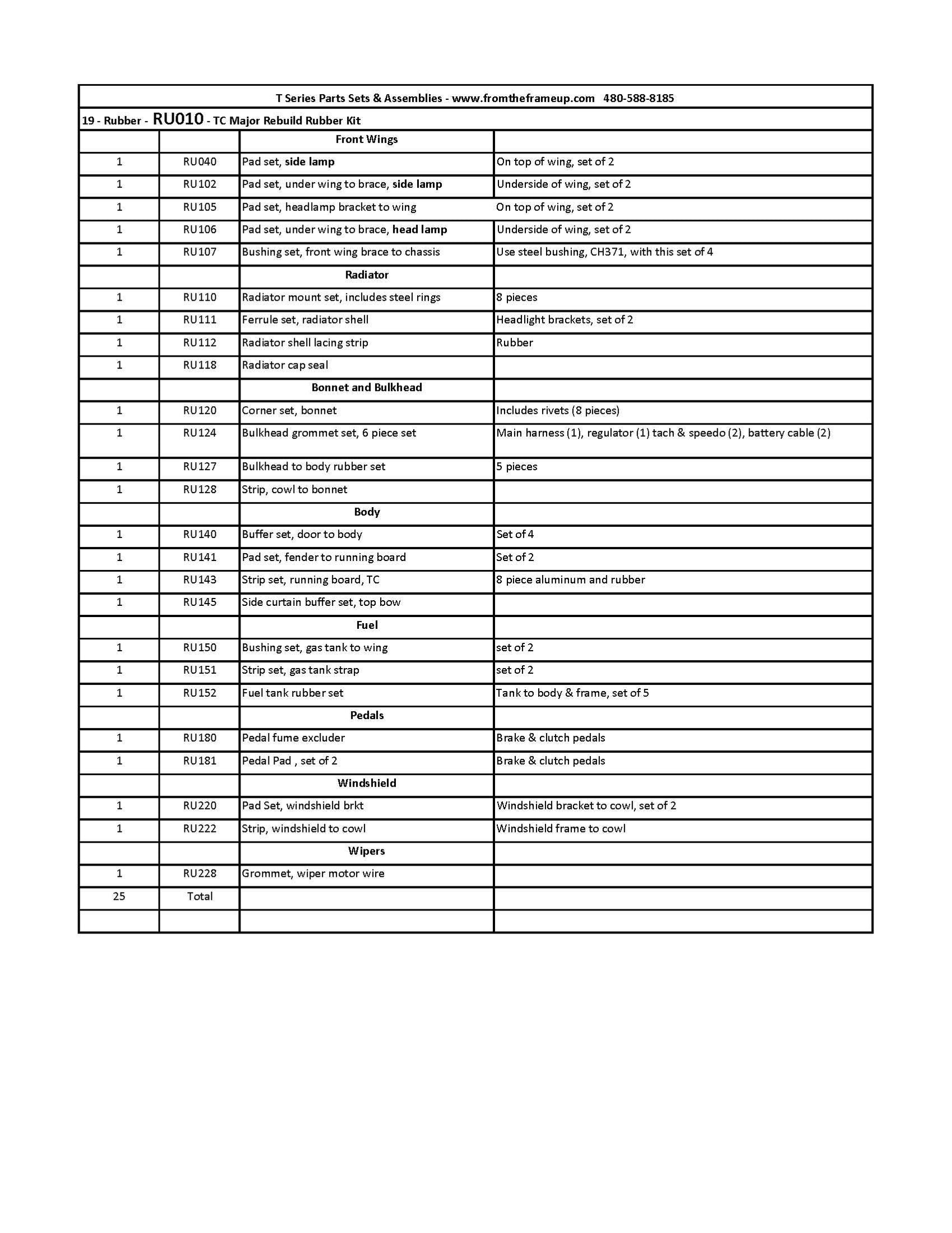 RU010TC Major Body Rubber Kit, see PDF for included items — From The